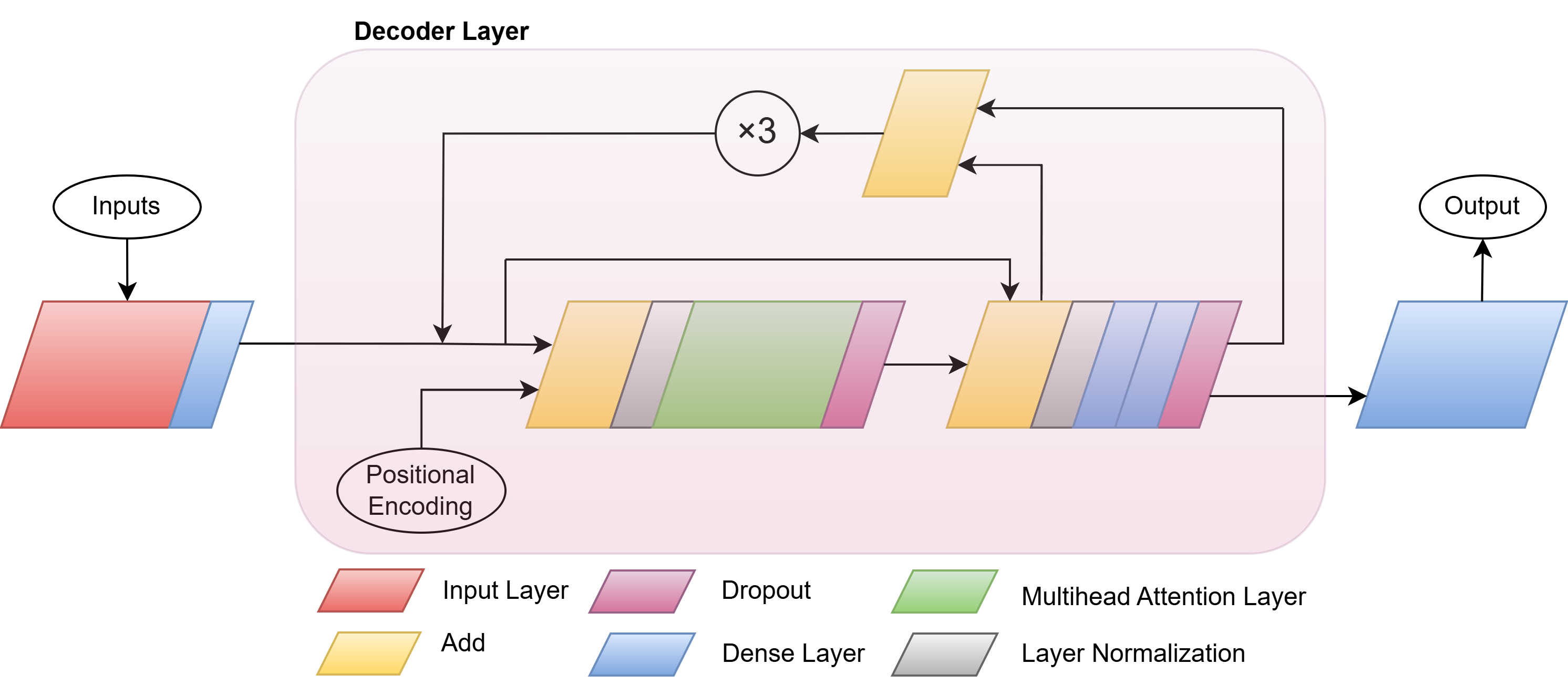 Decoder-only transformer architecture diagram